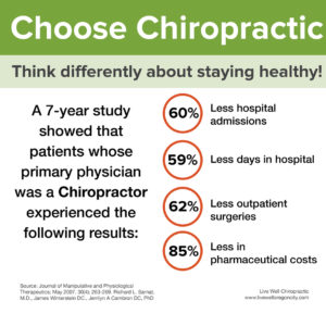 Chiro_Study_7year